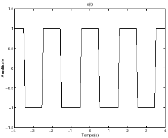 \includegraphics[height=60mm]{figs/onda-quadrada.ps}